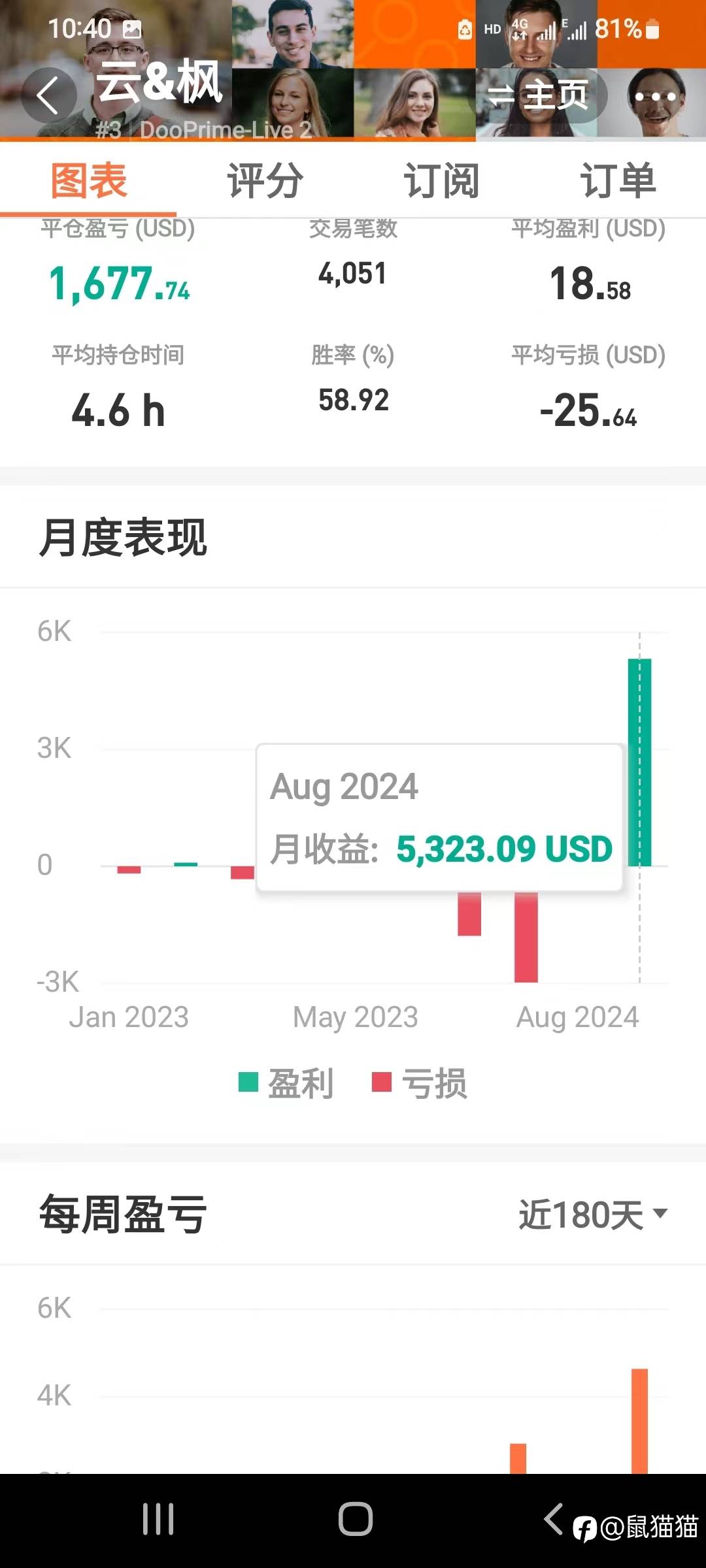 该挨的打一拳都不能少