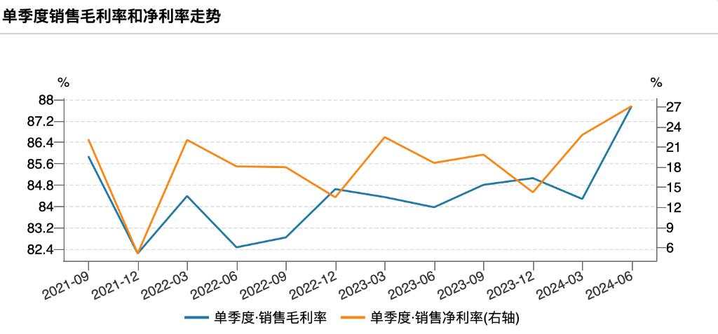 恒瑞的创新药占比过半了 | 见智研究