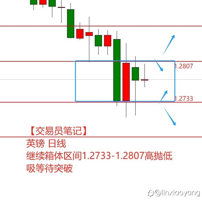 【交易员笔记58】1万到100万，黄金雪崩1千点，多头没脾气了