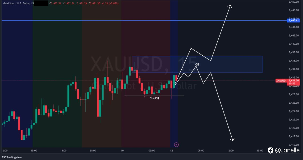 8.12 - XAUUSD 分析