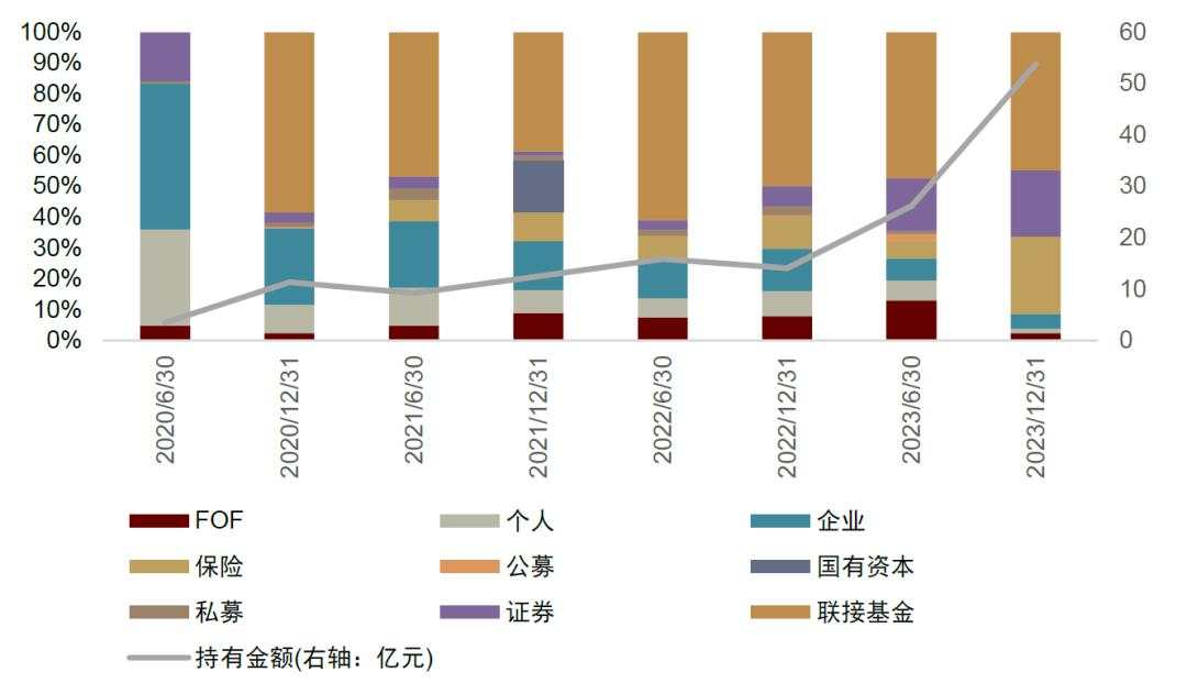 中金：红利风格调整是否已接近尾声？