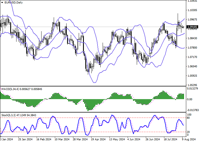 EUR/USD: GERMAN STATISTICS COULD BE A CATALYST FOR THE UPWARD TREND IN THE EU CONSUMER PRICE INDEX