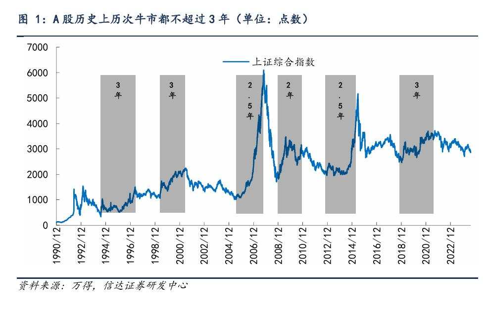 熊了三年，A股又到变盘时刻？