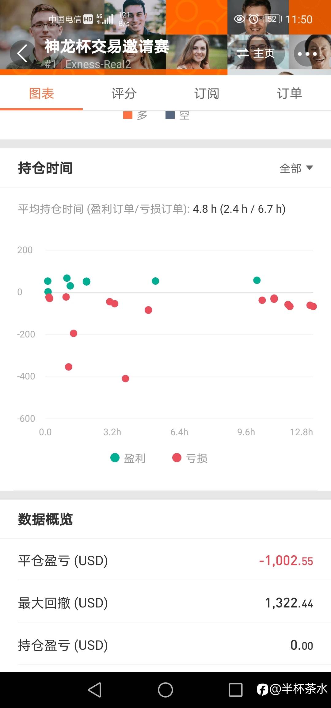 神龙杯交易赛之1号分析