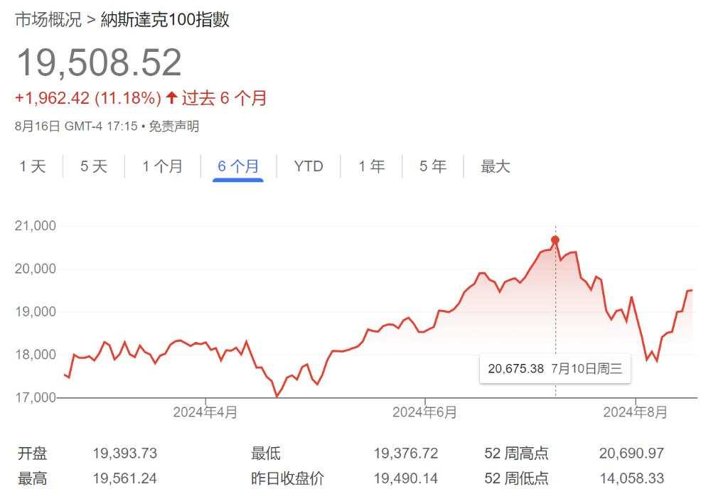 当巴菲特和索罗斯都在“砍仓”？