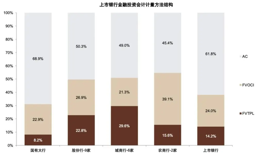 银行上涨的逻辑