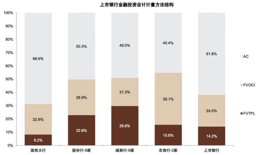 银行上涨的逻辑