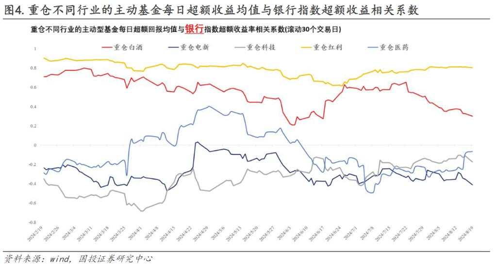 四大行领涨的本质是什么？