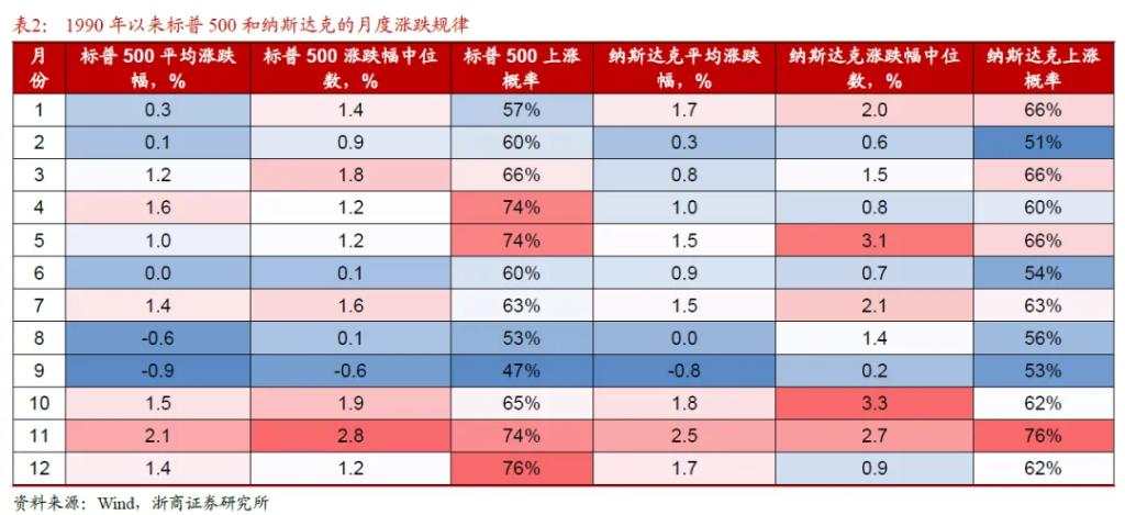 美股和日股还有第二轮调整吗？