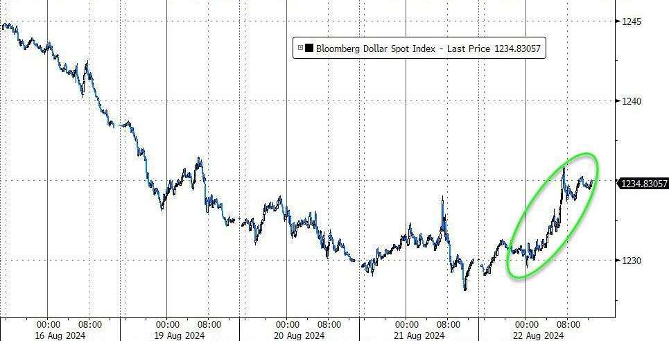 美股、美债、黄金齐跌，发生了什么？