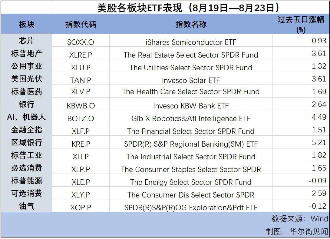 鲍威尔主导市场，美股重返涨势？｜海外大类资产周报