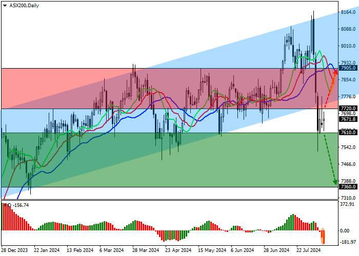 ASX 200: AUSTRALIAN BOND MARKET CORRECTS UPWARDS