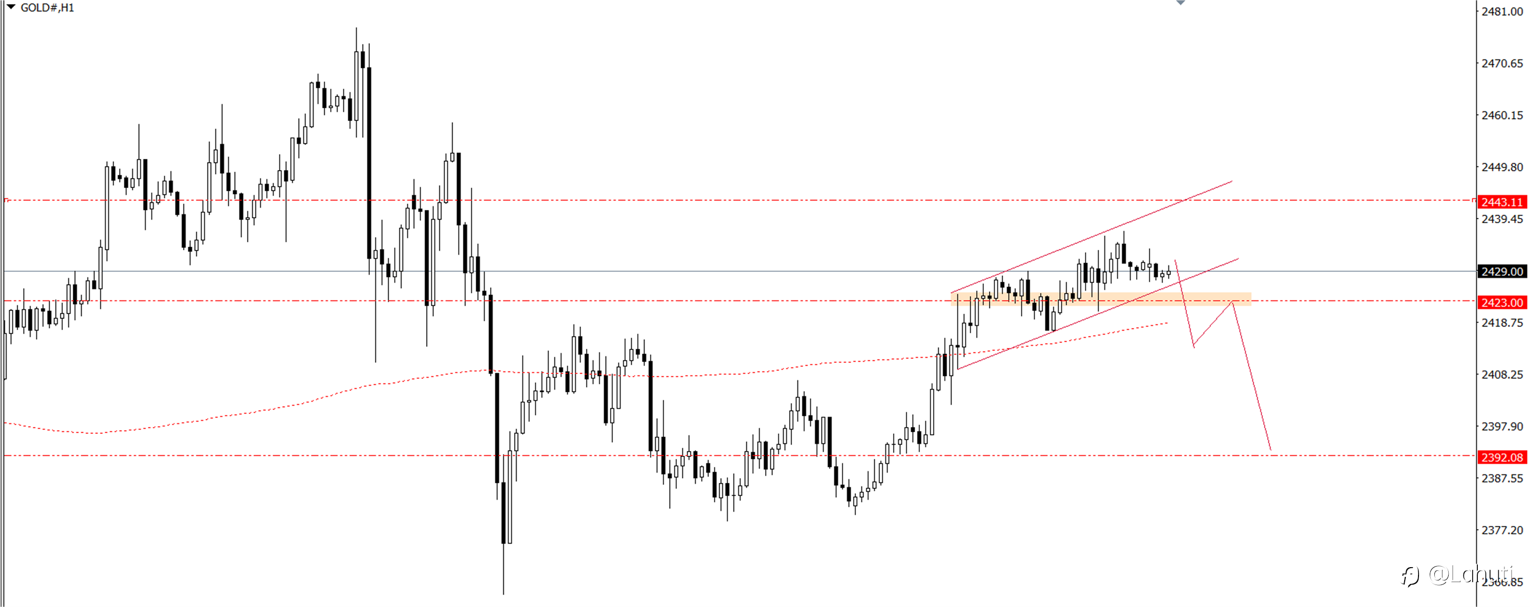 PLAN TRADE 12/8/24