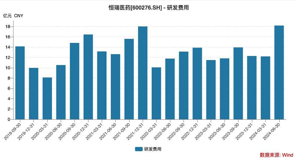 恒瑞的创新药占比过半了 | 见智研究