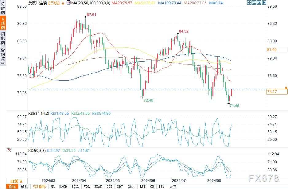 原油前景暗淡，OPEC+考虑增产