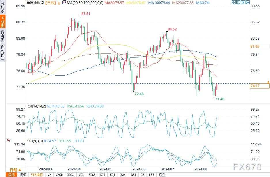 原油前景暗淡,OPEC+考虑增产