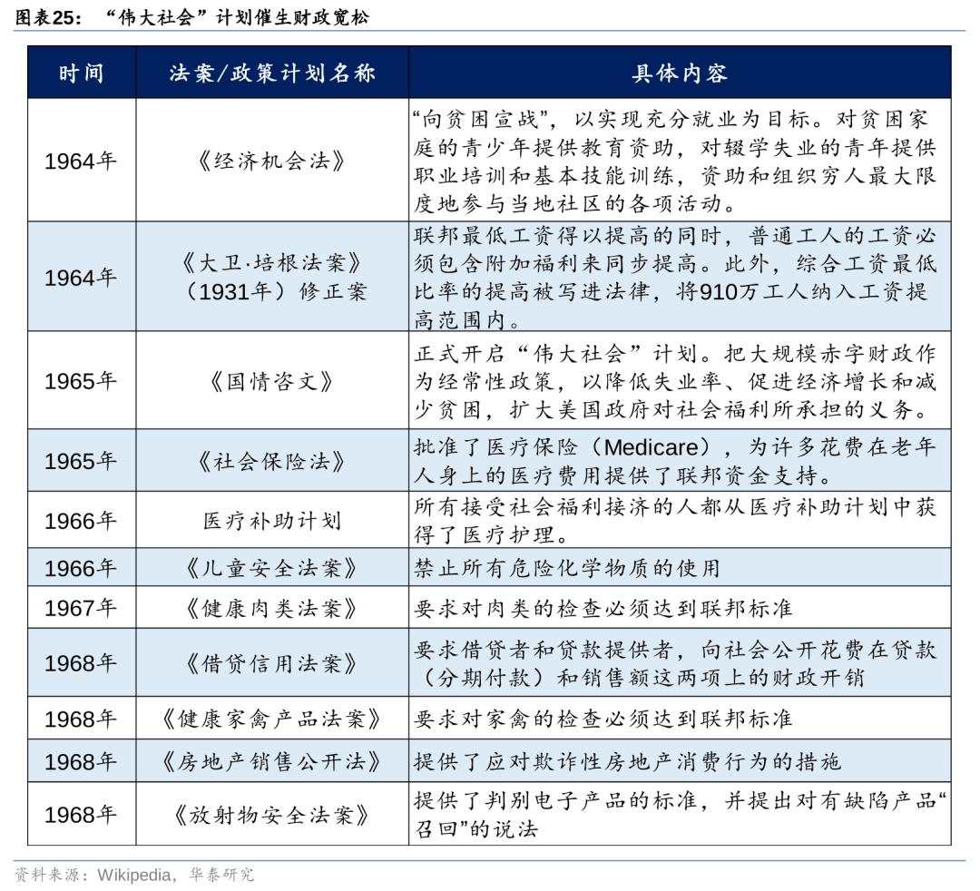 历史上美股核心资产泡沫是如何终结的？