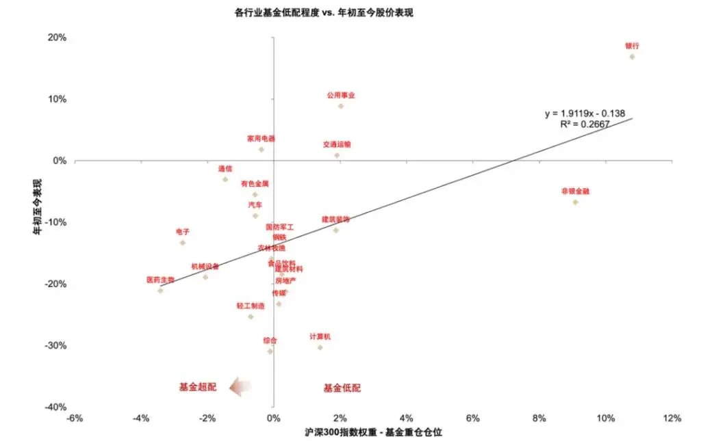 银行上涨的逻辑