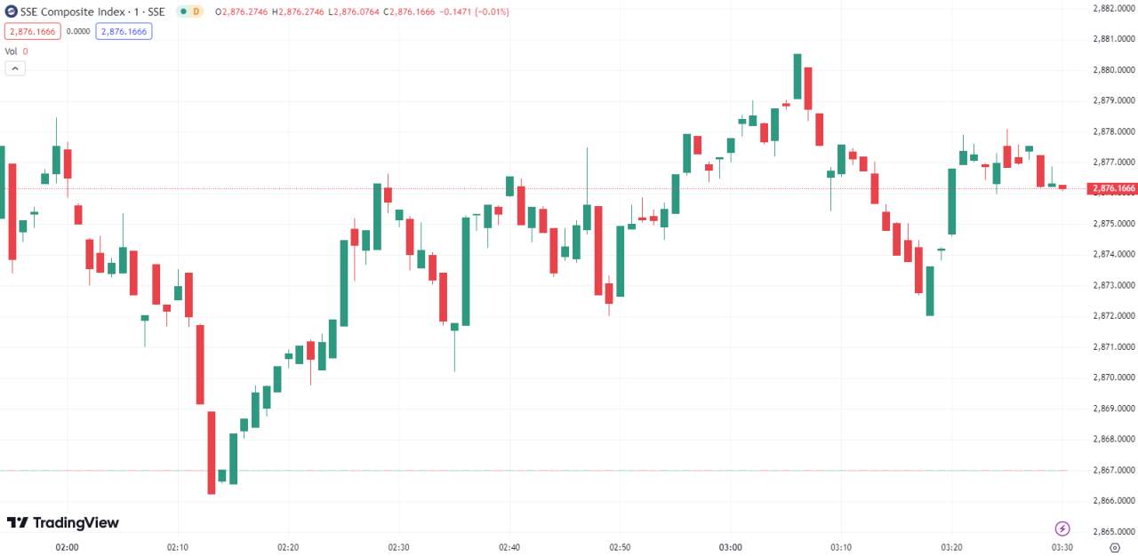 徳璞股评 | 美股 收高，纳指标普齐涨逾 1%，纳斯达克中国金龙指数涨 3.03%