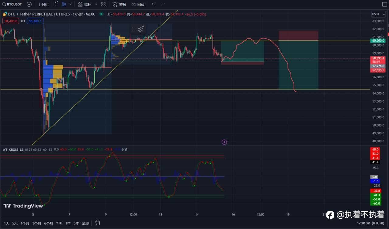 8.15 XAUUSD BTCUSD