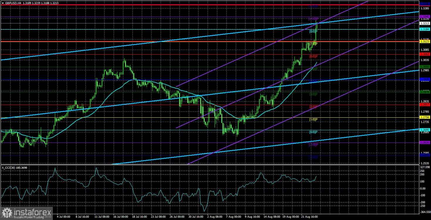 Tinjauan GBP/USD pada 26 Agustus; Bank of England dan Prospek untuk Pound Inggris