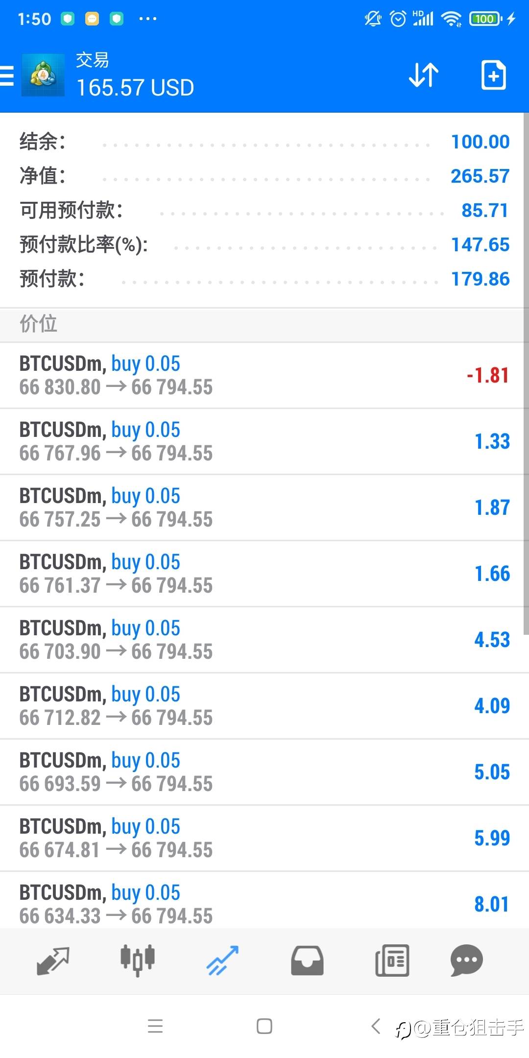 只求每月翻倍,暴利是长久不了的,真正做生意的人,只赚取有限的利润!