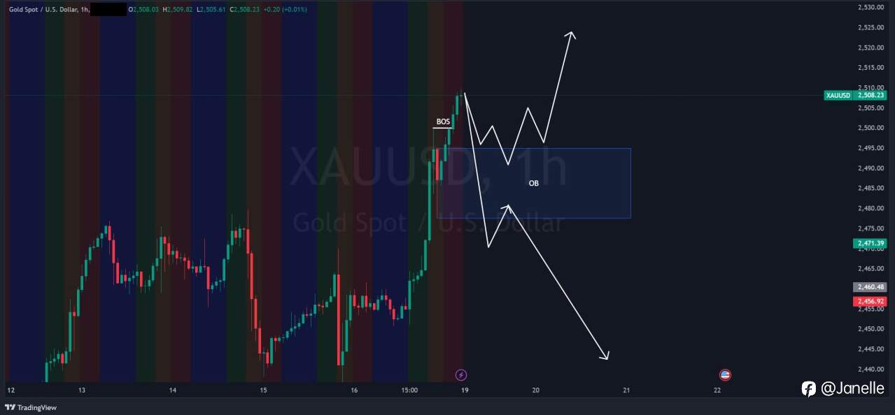 8.19 - XAUUSD 分析