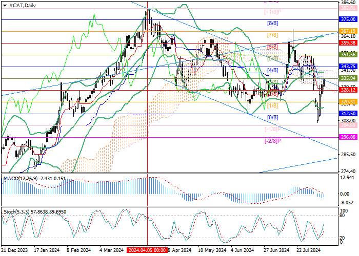 CATERPILLAR INC.: MURREY ANALYSIS
