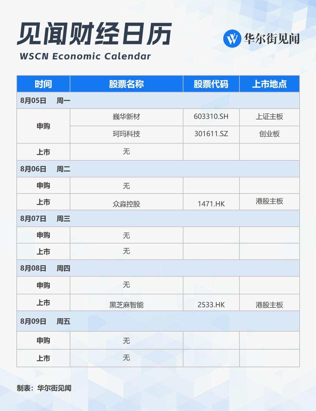 下周重磅日程：中国7月通胀、金融、进出口数据！巴黎奥运会收官