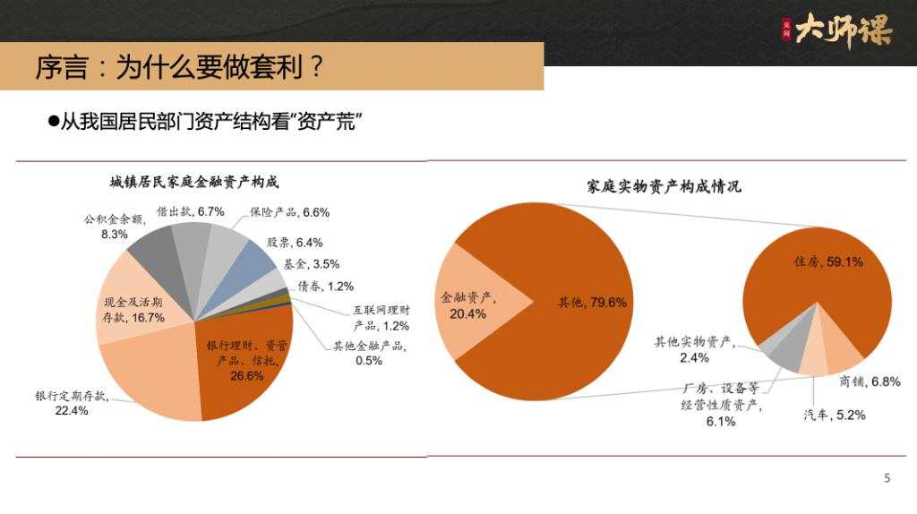 序言：为什么要学习商品套利？【套利的艺术1.1】