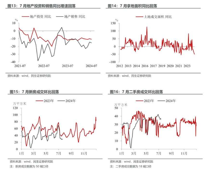 7月经济：应对分化如何出招？