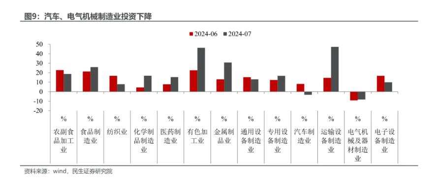 7月经济：应对分化如何出招？