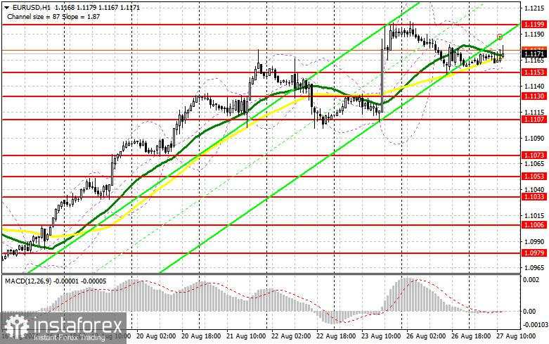 EUR/USD: Rencana Trading untuk Sesi AS pada 27 Agustus (Tinjauan Perdagangan Pagi). Euro Telah Jatuh dari Favorit