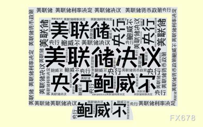 降息 基点 增长 数据 预期 上涨