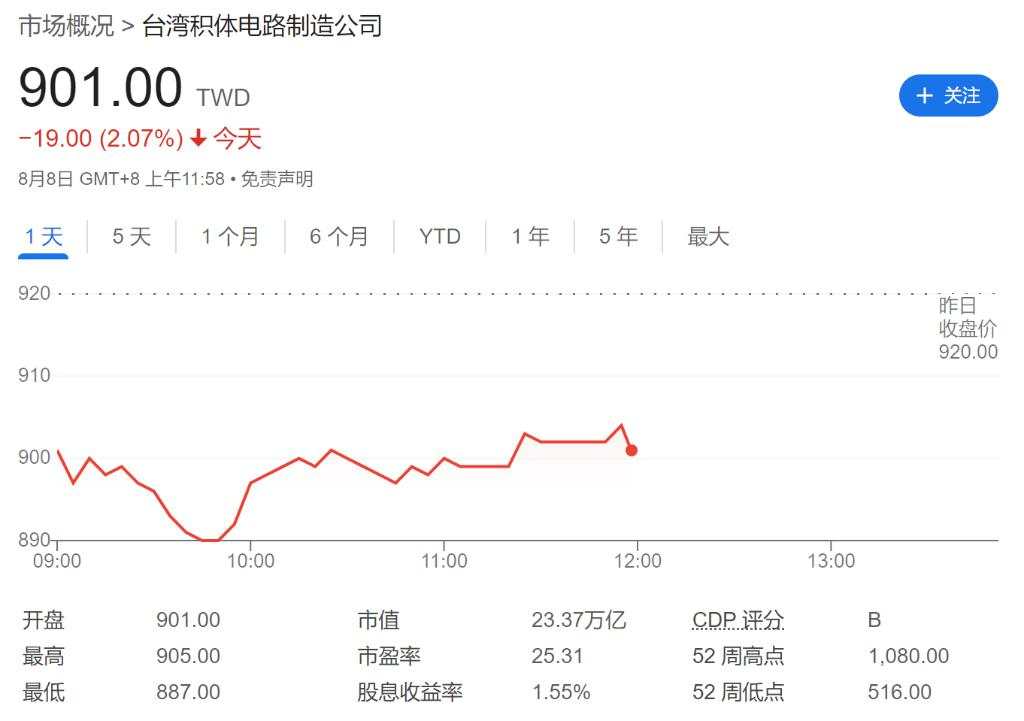 标普涨超2%近两年最佳，芯片股指涨约7%，纳指和中概股指涨2.8%，美债日元三连跌