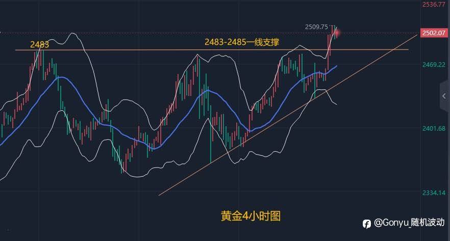 美元兑日元延续上周五跌势，市场焦点转向本周鲍威尔讲话
