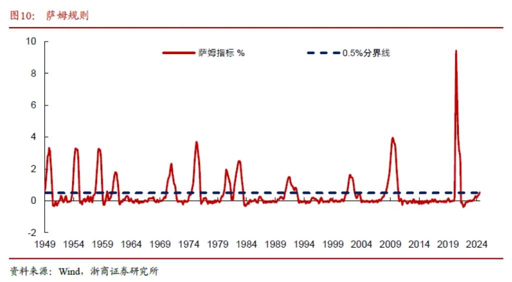 美股和日股还有第二轮调整吗？