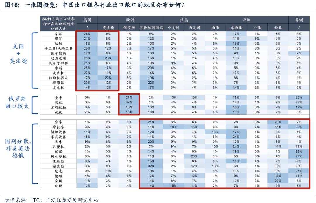 机构最关注的A股十大问题