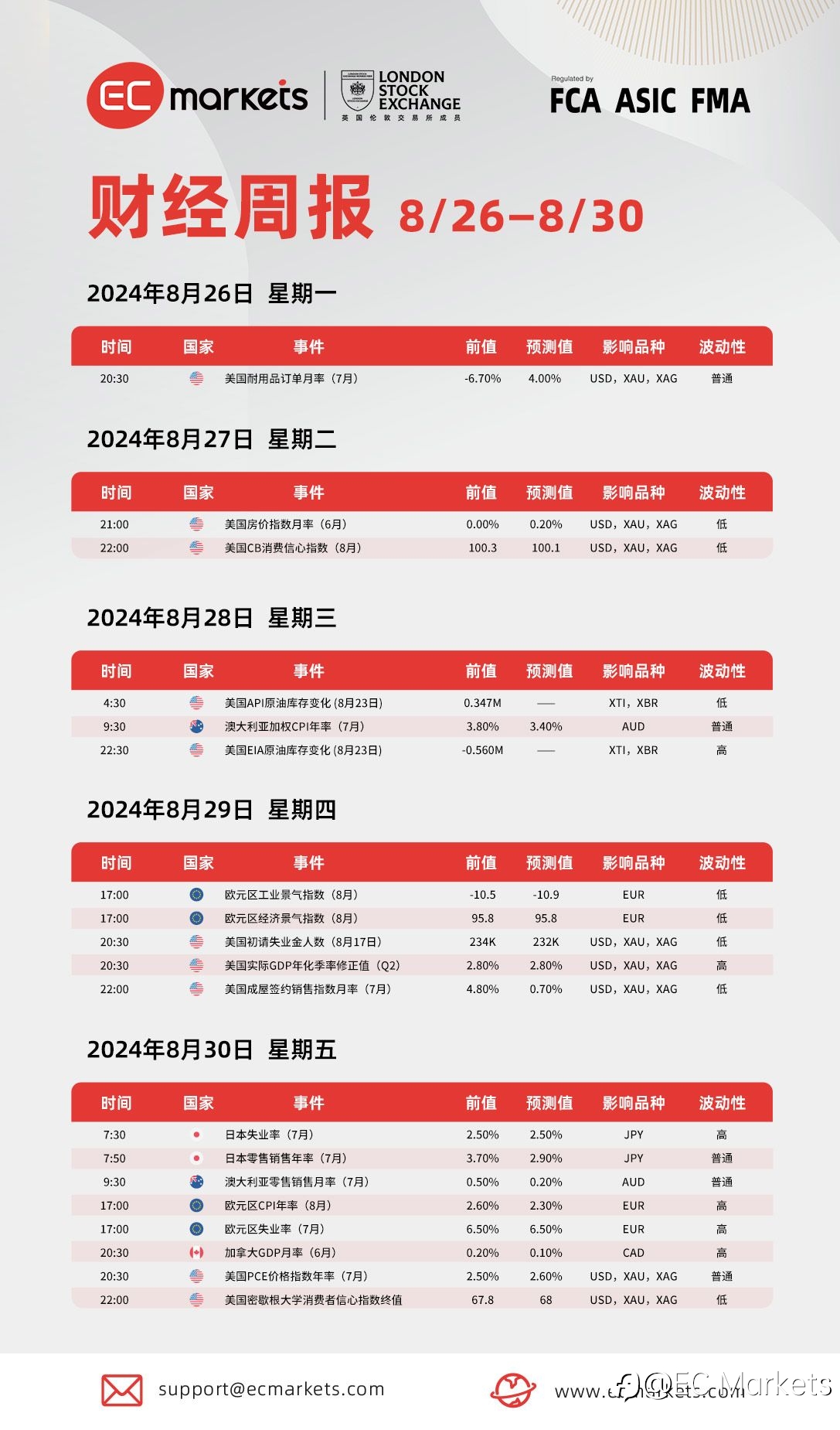 EC Markets财经周报08月26日-08月30日