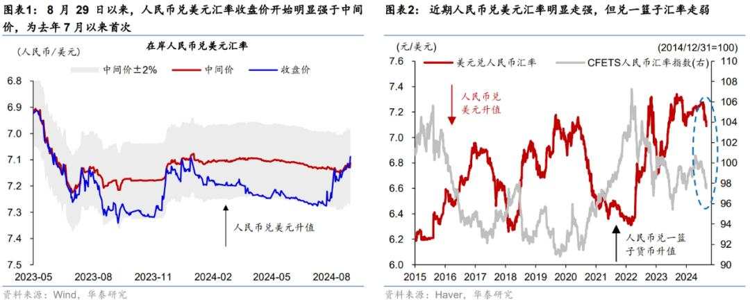 人民币走强，港股亮眼，这才刚刚开始？