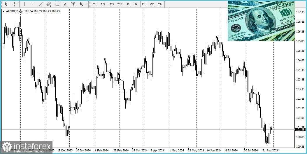 USD/CAD: Tinjauan dan Analisis