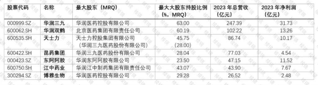 巨蟒华润