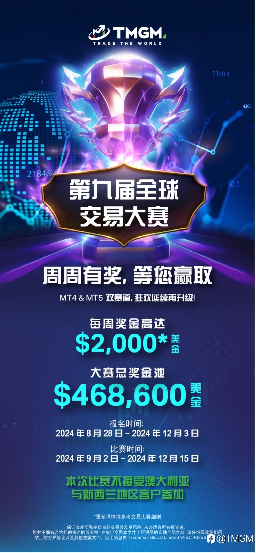 即日起,第九届TMGM全球交易大赛开启报名!