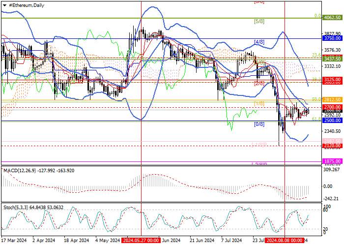 ETH/USD: DÒNG VỐN RA RÒNG CỦA ETHEREUM-ETF HƠN 420,0 TRIỆU ĐÔ LA