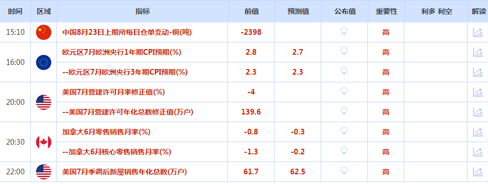 CWG资讯:美元反弹金价回调至2500关口下方,市场等待鲍威尔讲话 