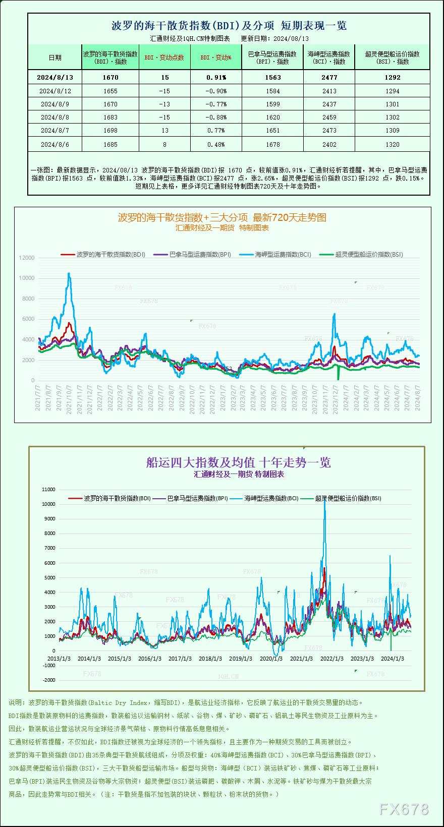 指数 岬型 运费 干散货 巴拿马 运价