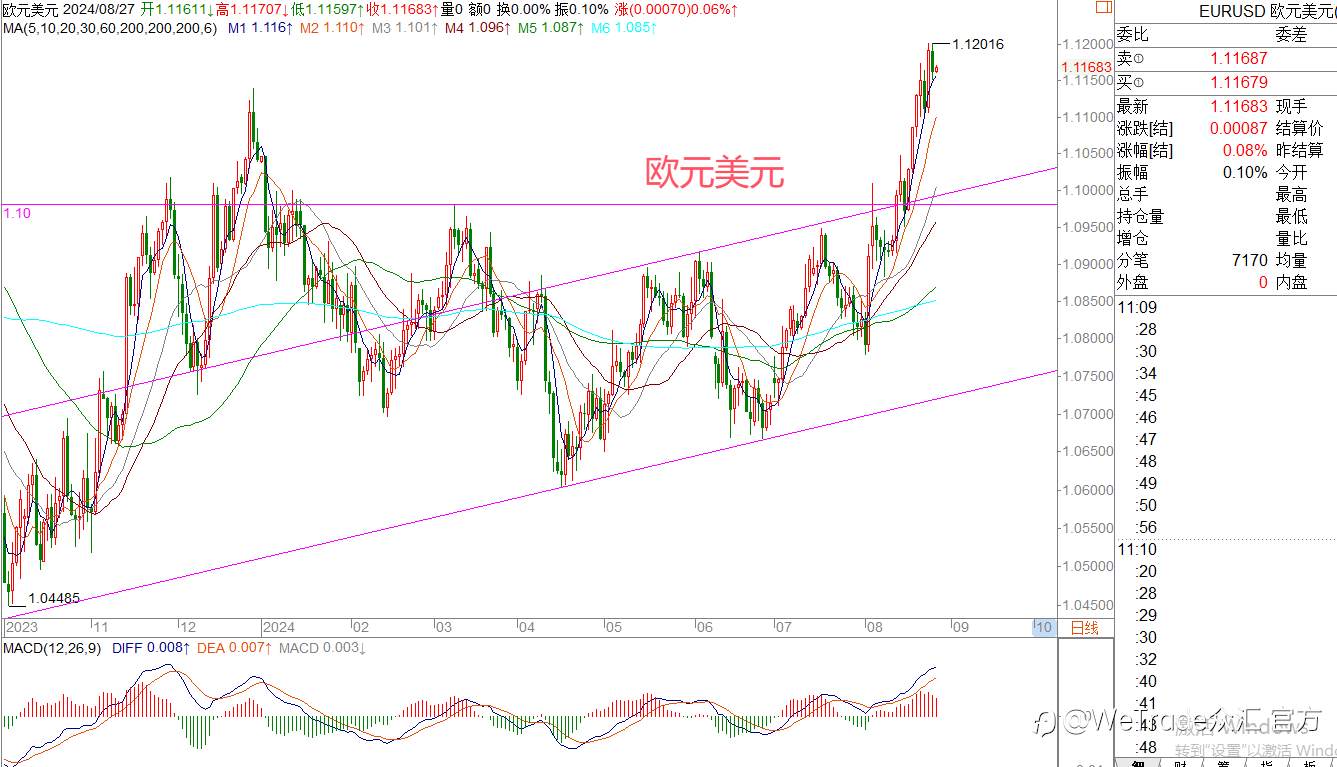 WeTrade 每日汇评>>王萍-策略分析:黄金陷入高位震荡