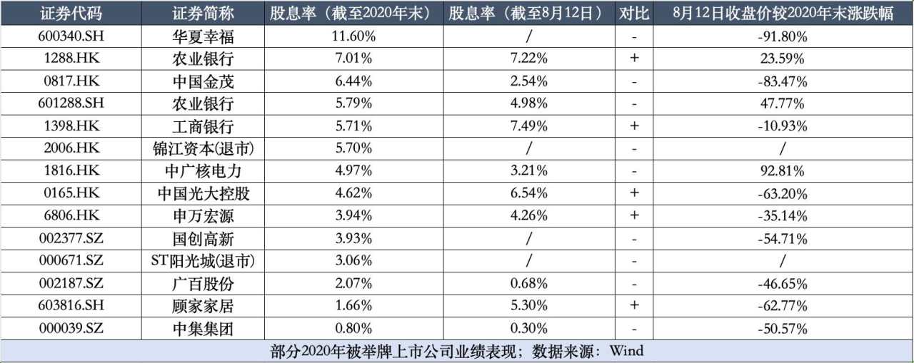 年内出手11次，险资“第三轮举牌潮”瞄向红利股