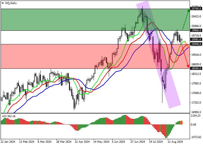 NQ 100: KUTIPAN INDEKS BERGERAK MENJAUH DARI GARIS RESISTENSI SALURAN MENURUN 18500.0–17600.0