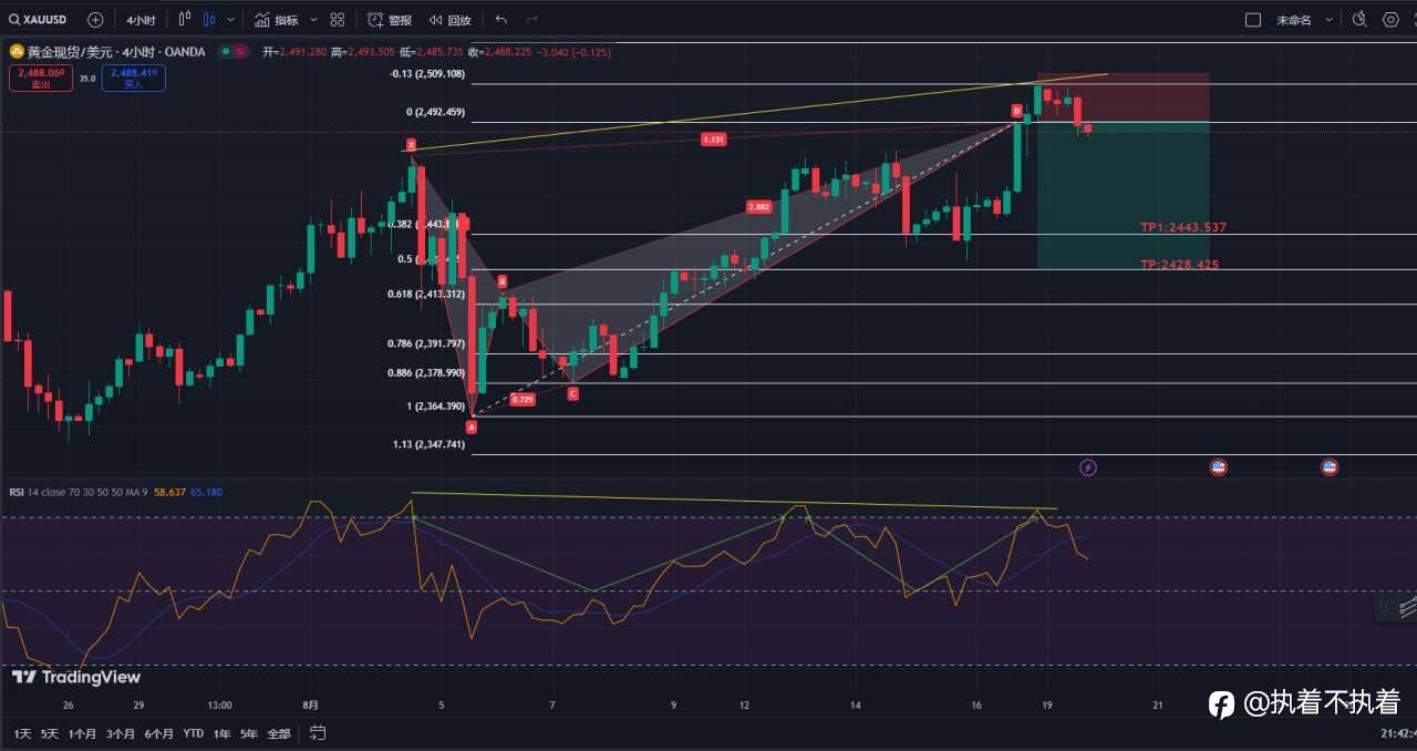 8.19 XAUUSD 维持原交易计划